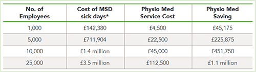 Sickness Absence