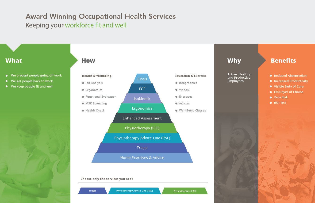 Physio Med Business Model